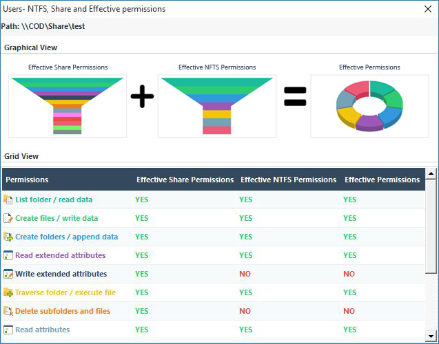 Graphical view of Effective Permissions - screenshot