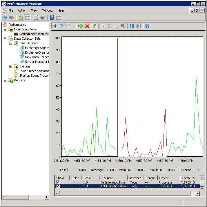 Performance Monitor