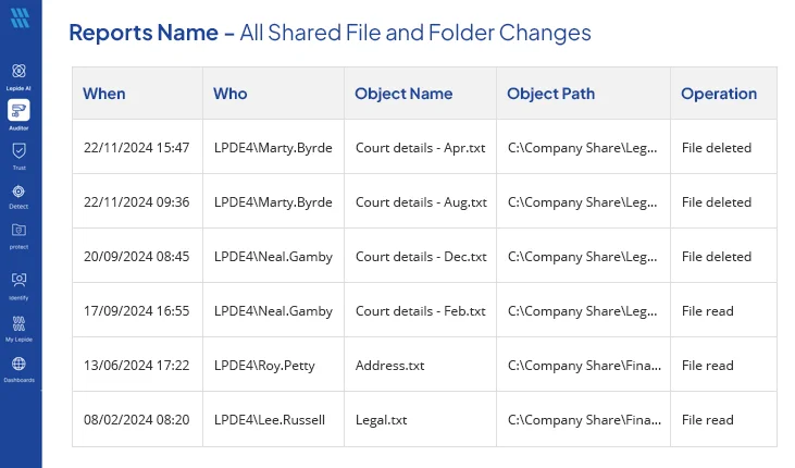 All Modifications in Shared Files and Folders - screenshot