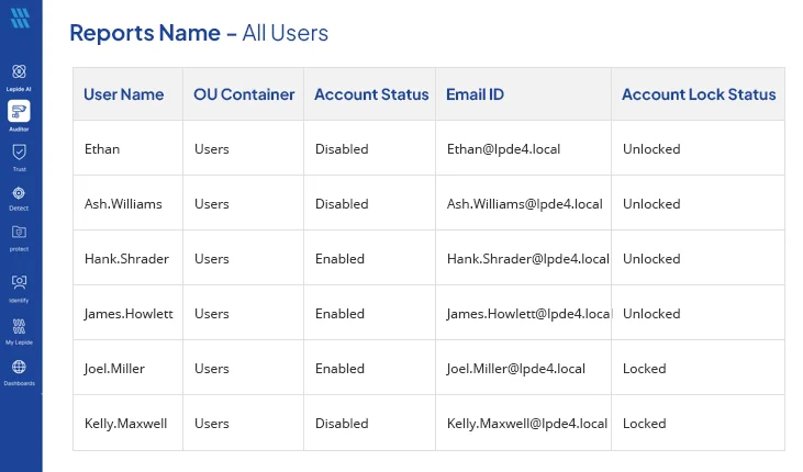 AD users report from Lepide Auditor