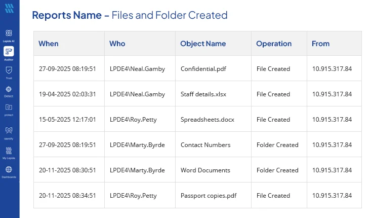 file and folder creation report from Lepide