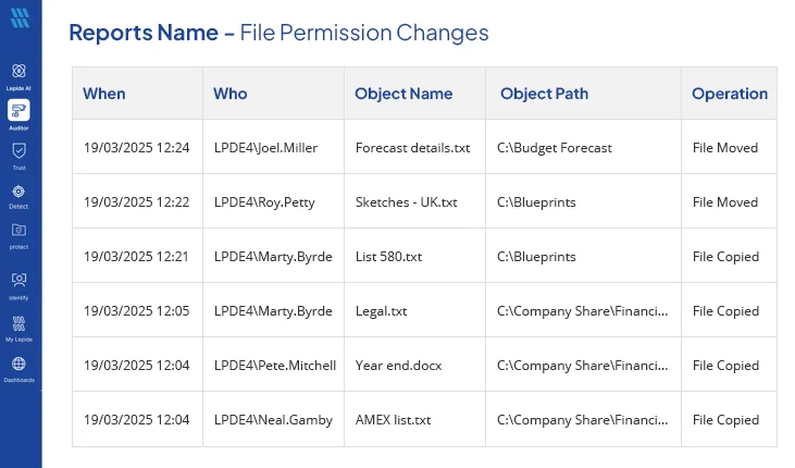 Lepide File Permission Changes Reports