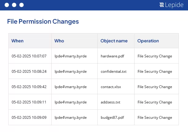 Lepide File Permission Changes Reports
