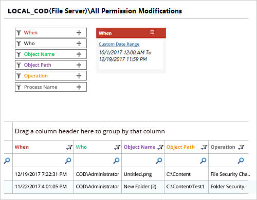 permissions changes report