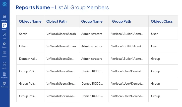 list all group members Lepide Auditor