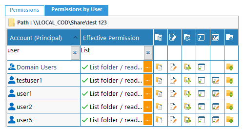 Current permissions report