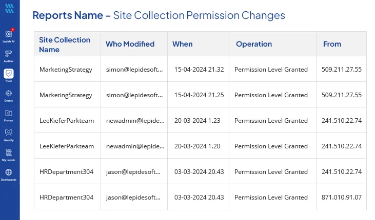 SharePoint Online Site Collection Permission Changes