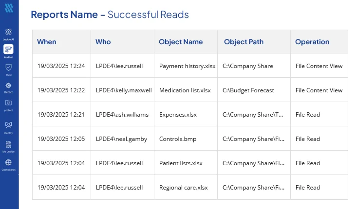 Successful reads