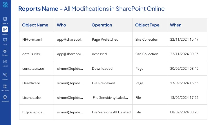 All Modifications in SharePoint Online
