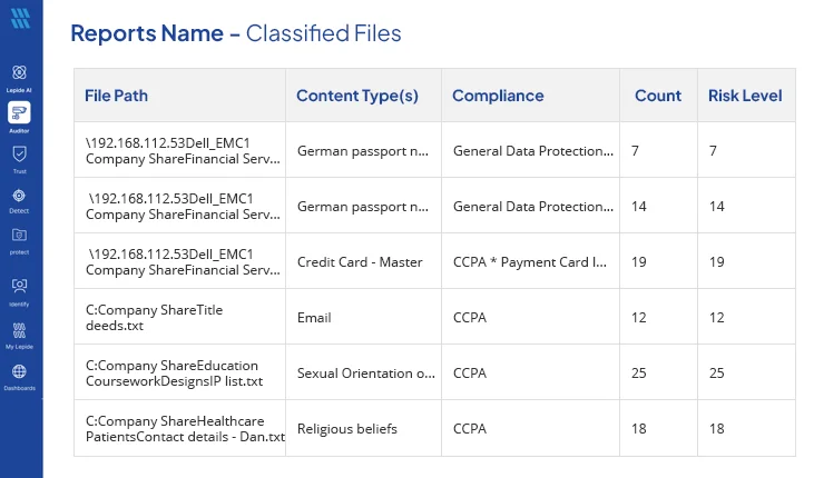 Lepide Data Classification