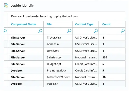 Lepide Data Classification