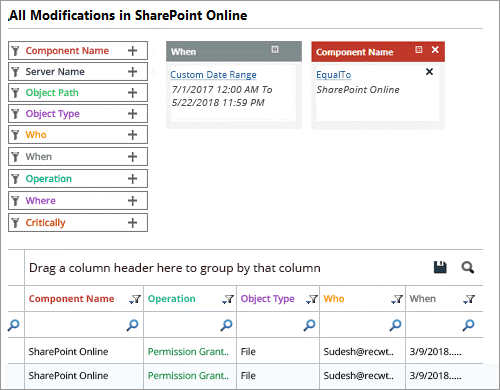 All Modifications in SharePoint Online