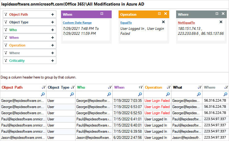 Logons Outside of Trusted Locations in Lepide Azure AD Auditor