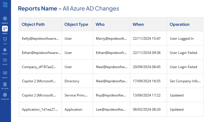 Azure AD Modifications