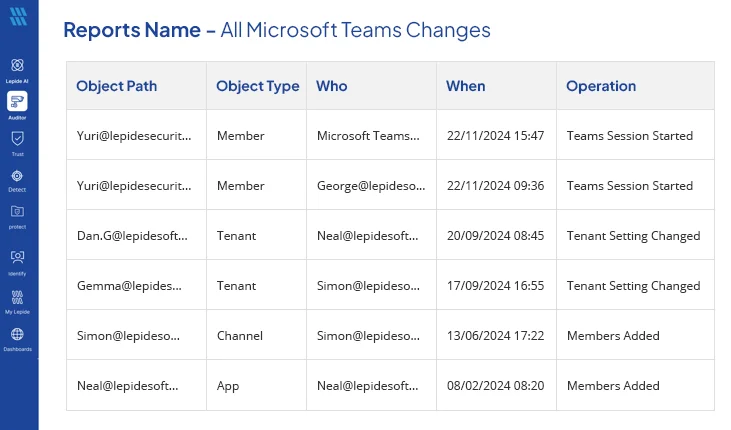 Lepide Auditor MS Teams Report