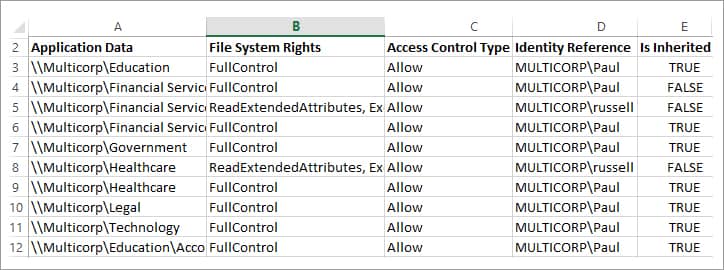 Data Access Permissions