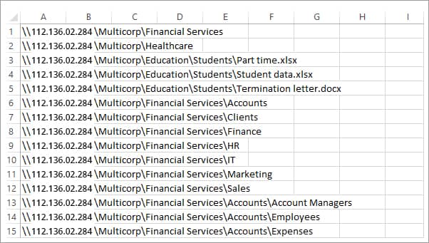 Files by Owners - PS
