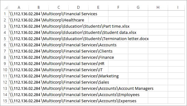 Files by Owners - PS