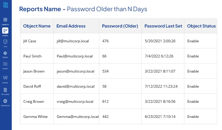 Password Reset Date Lepide Auditor