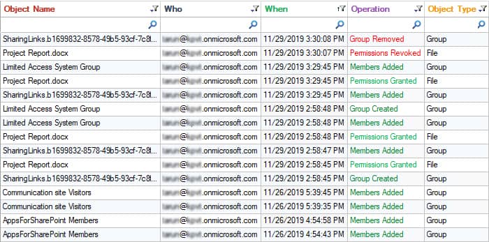 Privilege Escalation Report Lepide Auditor