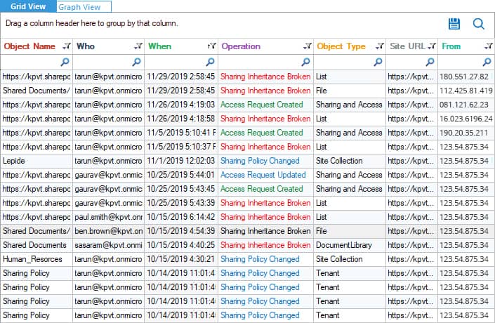 SharePoint Online Modification Reports - Lepide Auditor