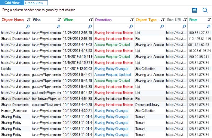 SharePoint Online Modification Reports - Lepide Auditor