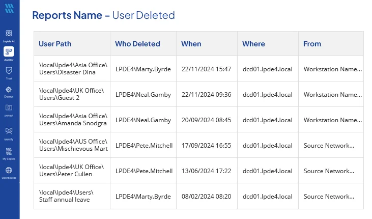 User Deleted Report