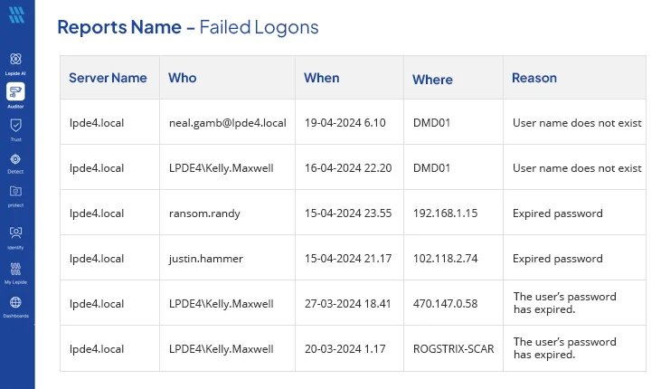 Failed Logons Report
