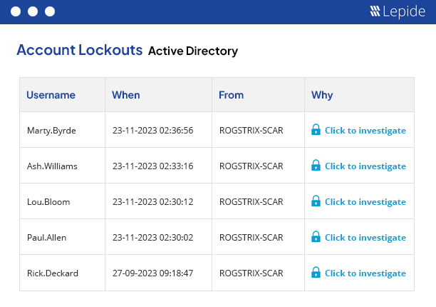 Lepide Account Lockout Report