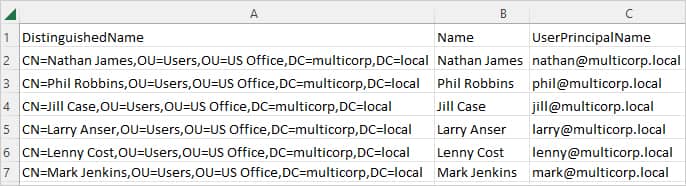 CSV file generated  using PowerShell