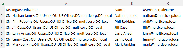 Get-ADUser PowerShell Command