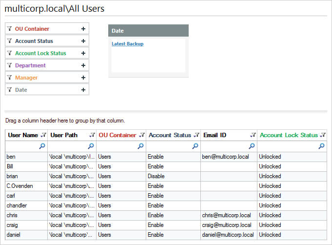 AD users report from Lepide Auditor