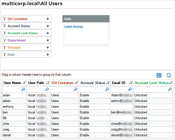 Lepide AD User Report