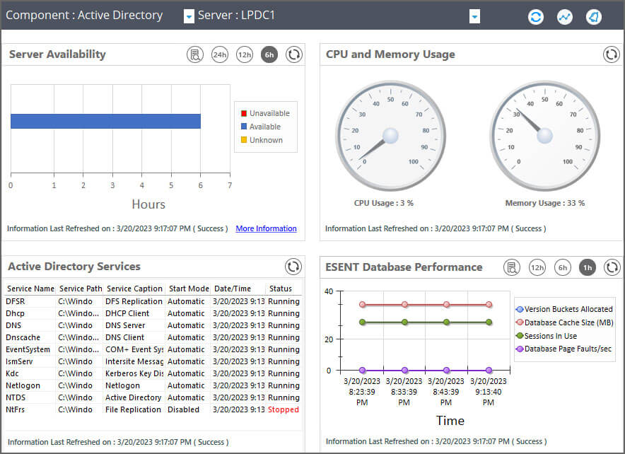 Health Monitoring Dashboard