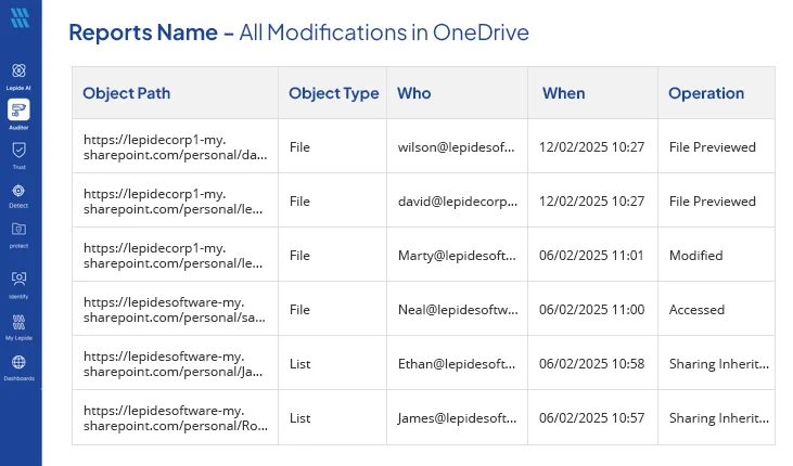 Permission Changes in OneDrive for Business