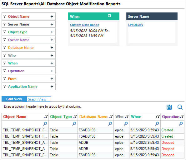 Database Object Modification Report