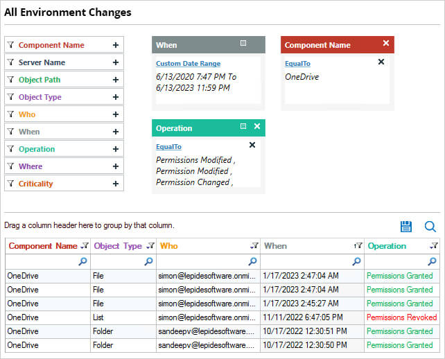 Permission Changes in OneDrive for Business