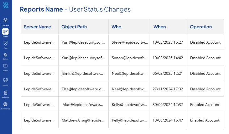 Disabled Users Report