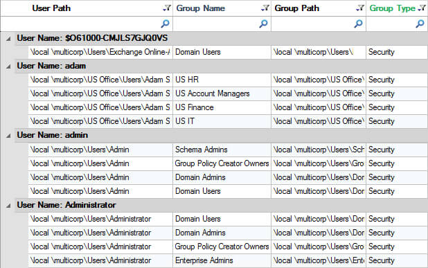 User Group Permissions
