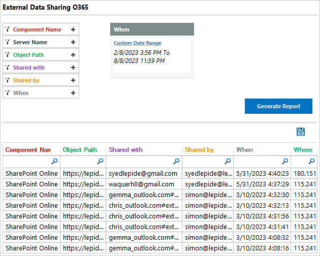 External sharing report Lepide