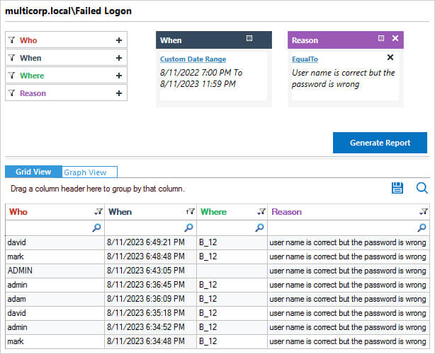 Failed Logons due to Bad Password Attempts