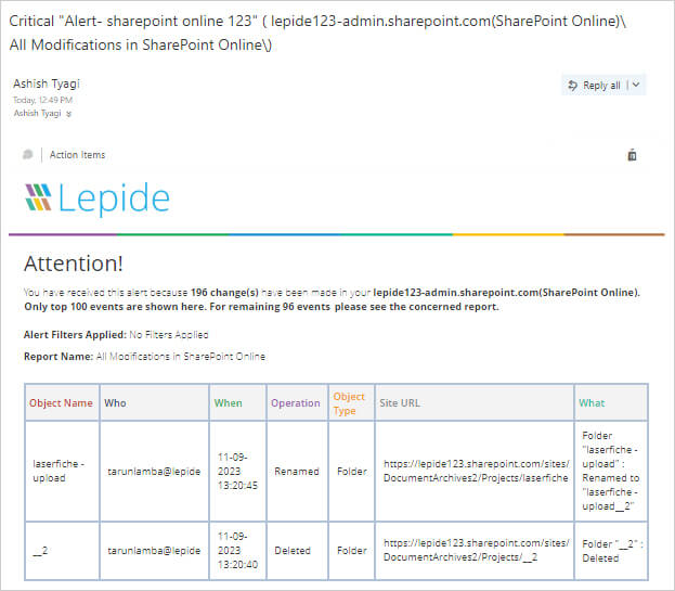 SharePoint Alert