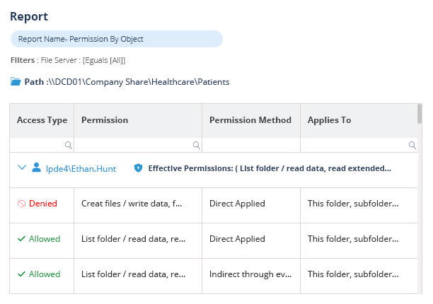 Permissions by Object report 