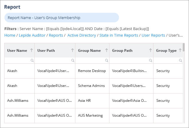 AD User's group membership
