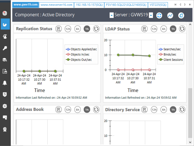 AD Health Monitoring Replication