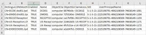 Guide to Use Get-ADComputer Cmdlet in PowerShell