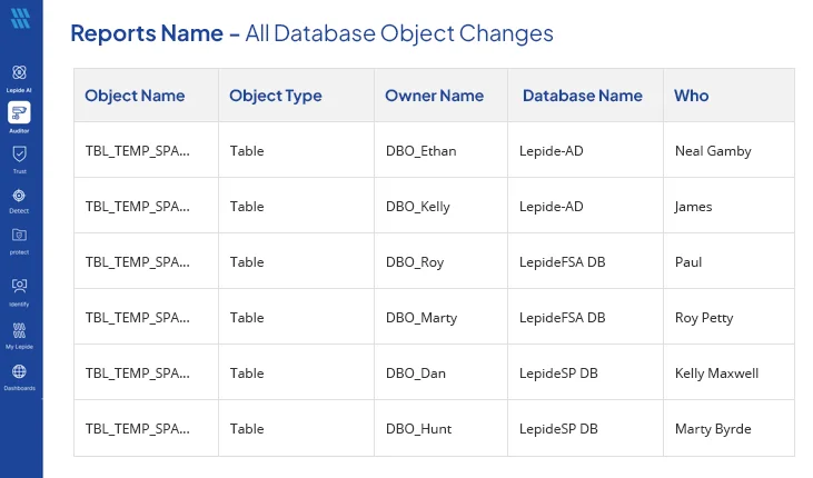 All Database Object Changes Report