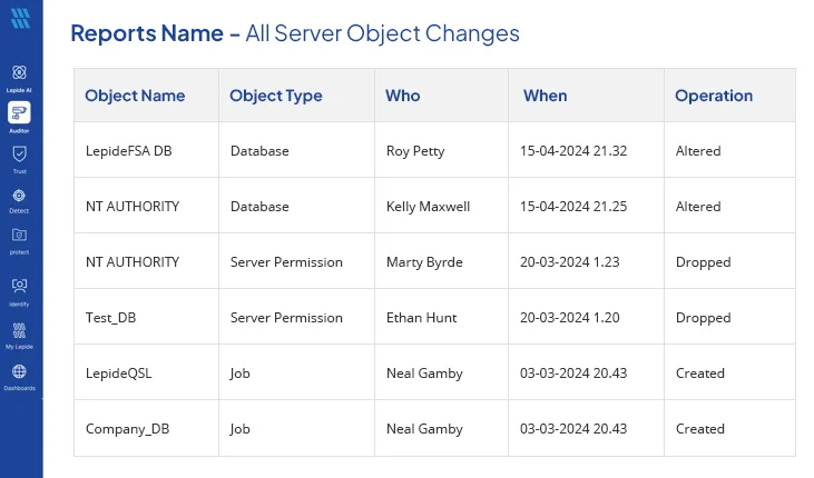 All Server Object Changes Report