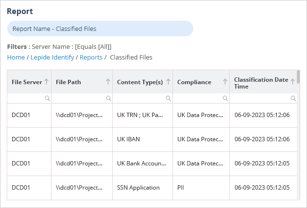 Lepide Data Classification Report