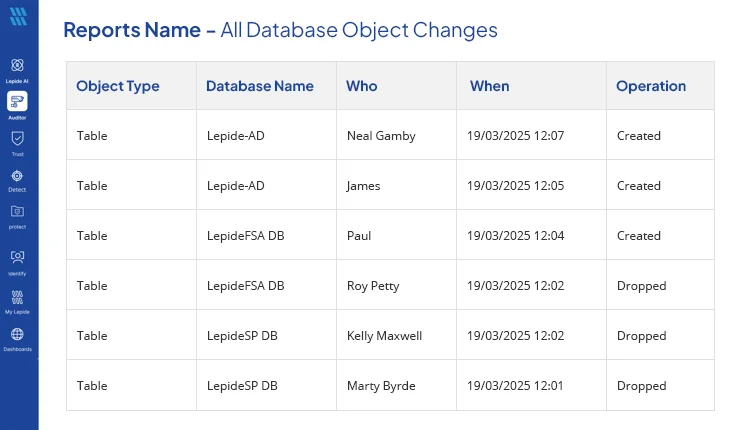 SQL database changes report